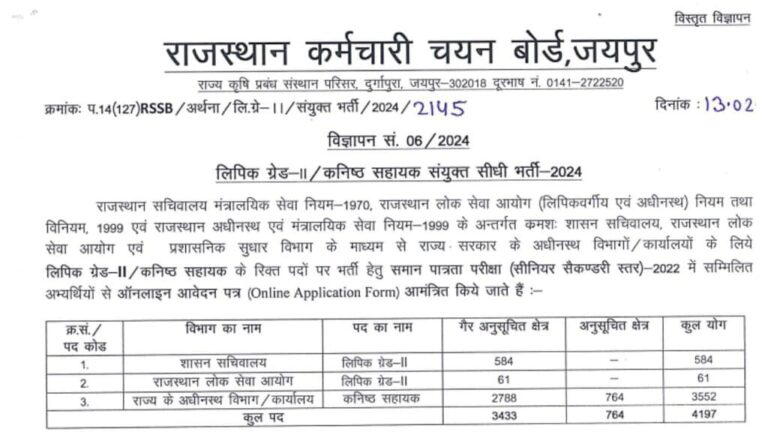 Rajasthan LDC Recruitment 2024 Vacancy Details 